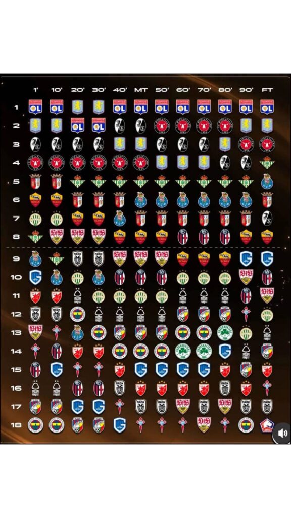 Estado de la clasificación cada 10 minutos